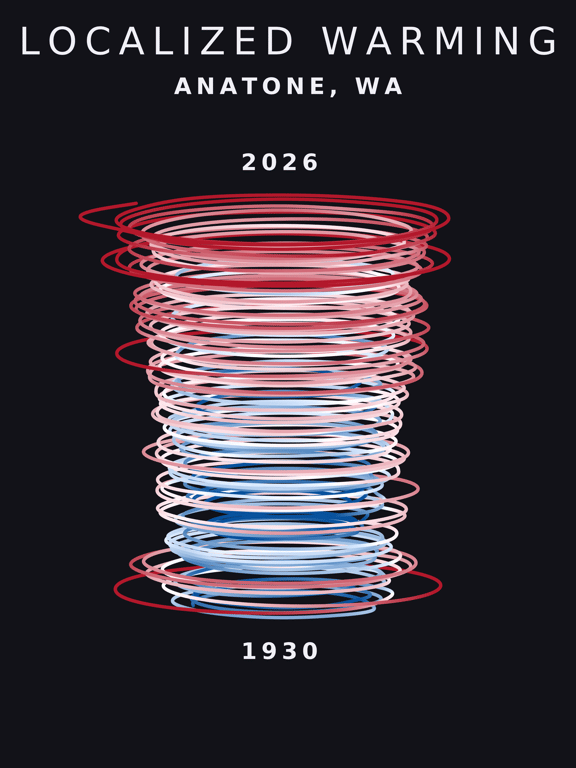 Temperature anomaly spiral for Anatone, Washington