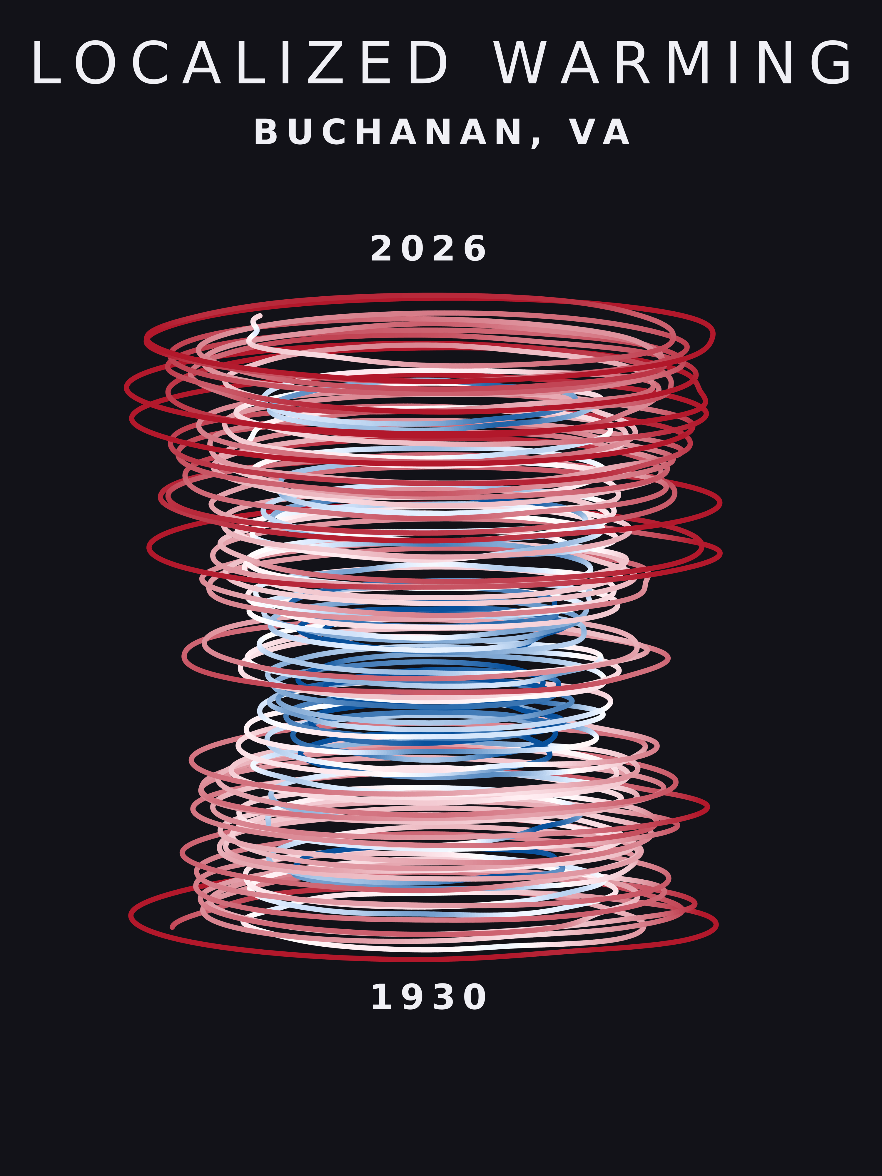 Temperature anomaly spiral for Buchanan, Virginia