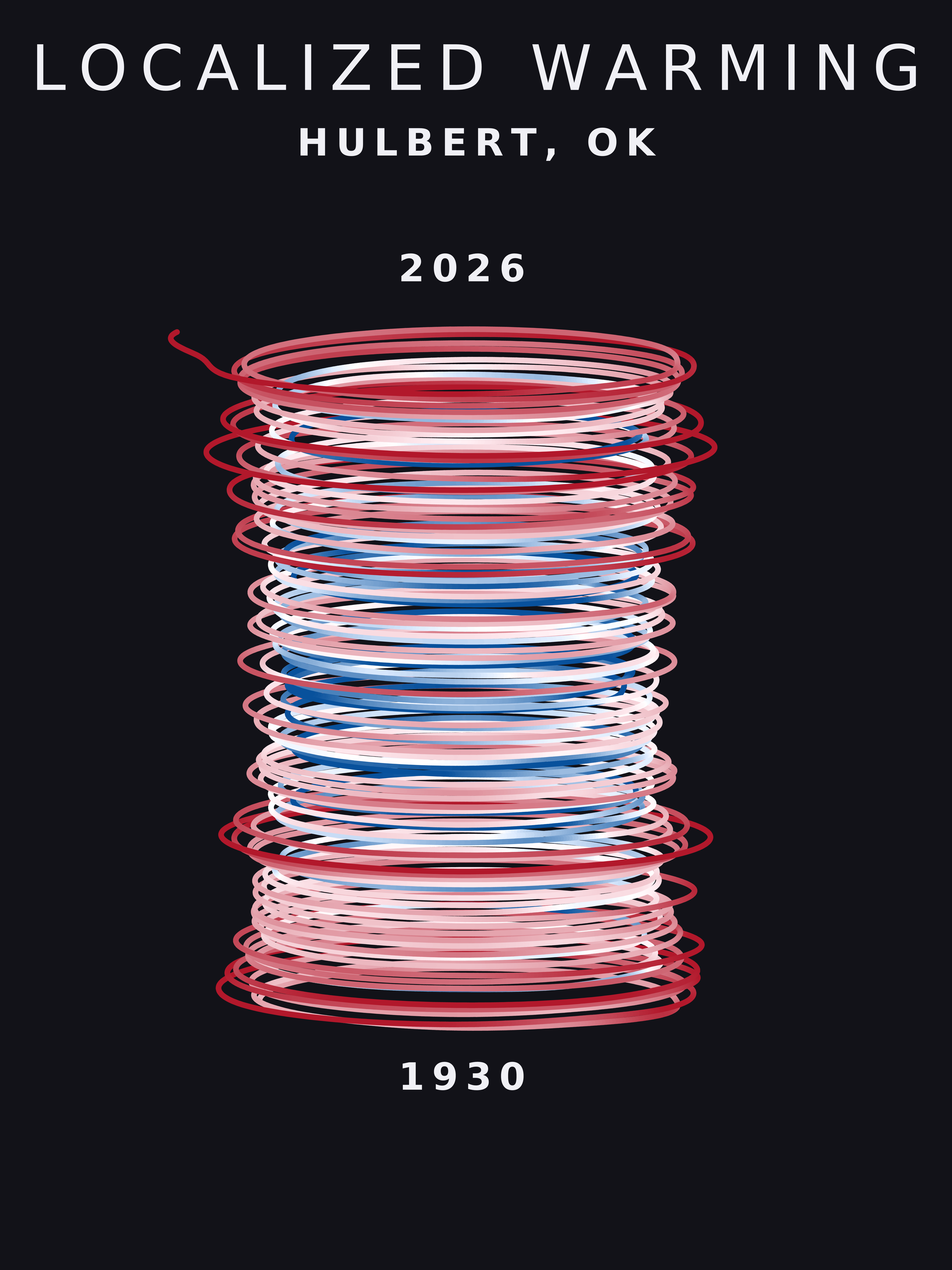 Temperature anomaly spiral for Hulbert, Oklahoma