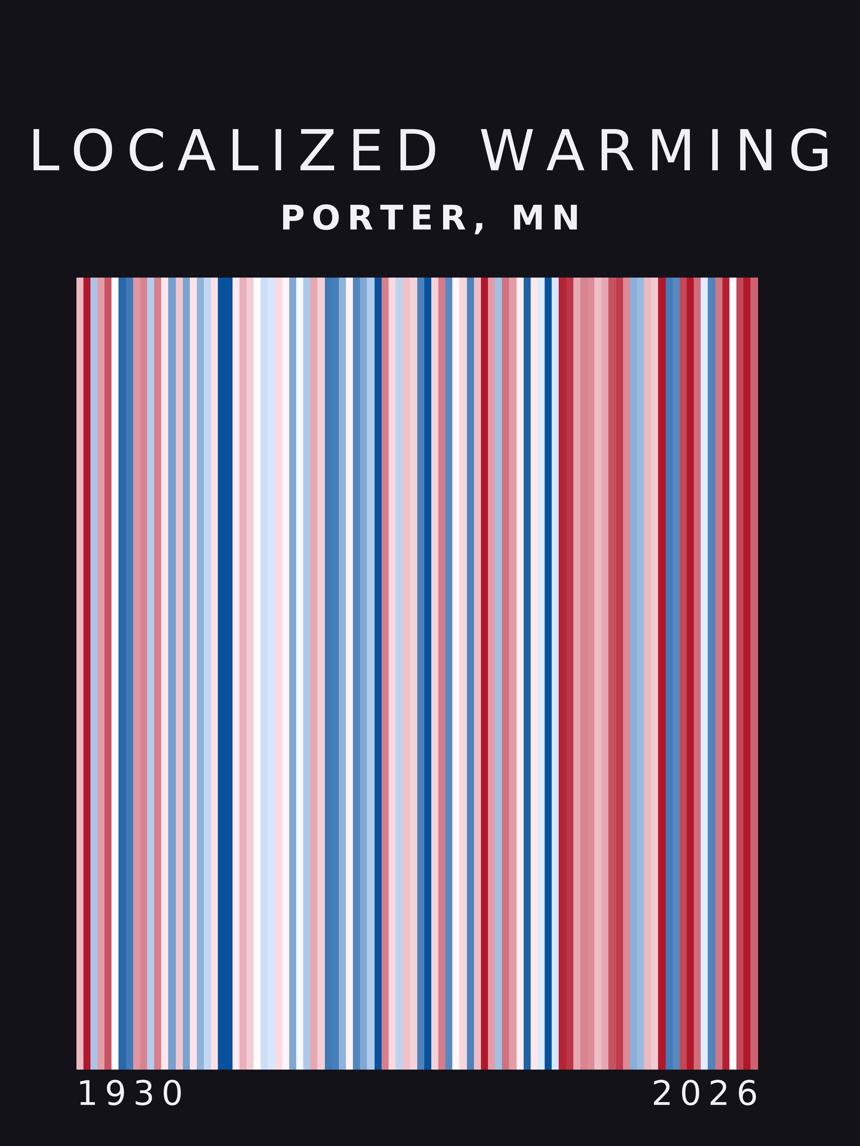 Warming stripes for Porter, Minnesota