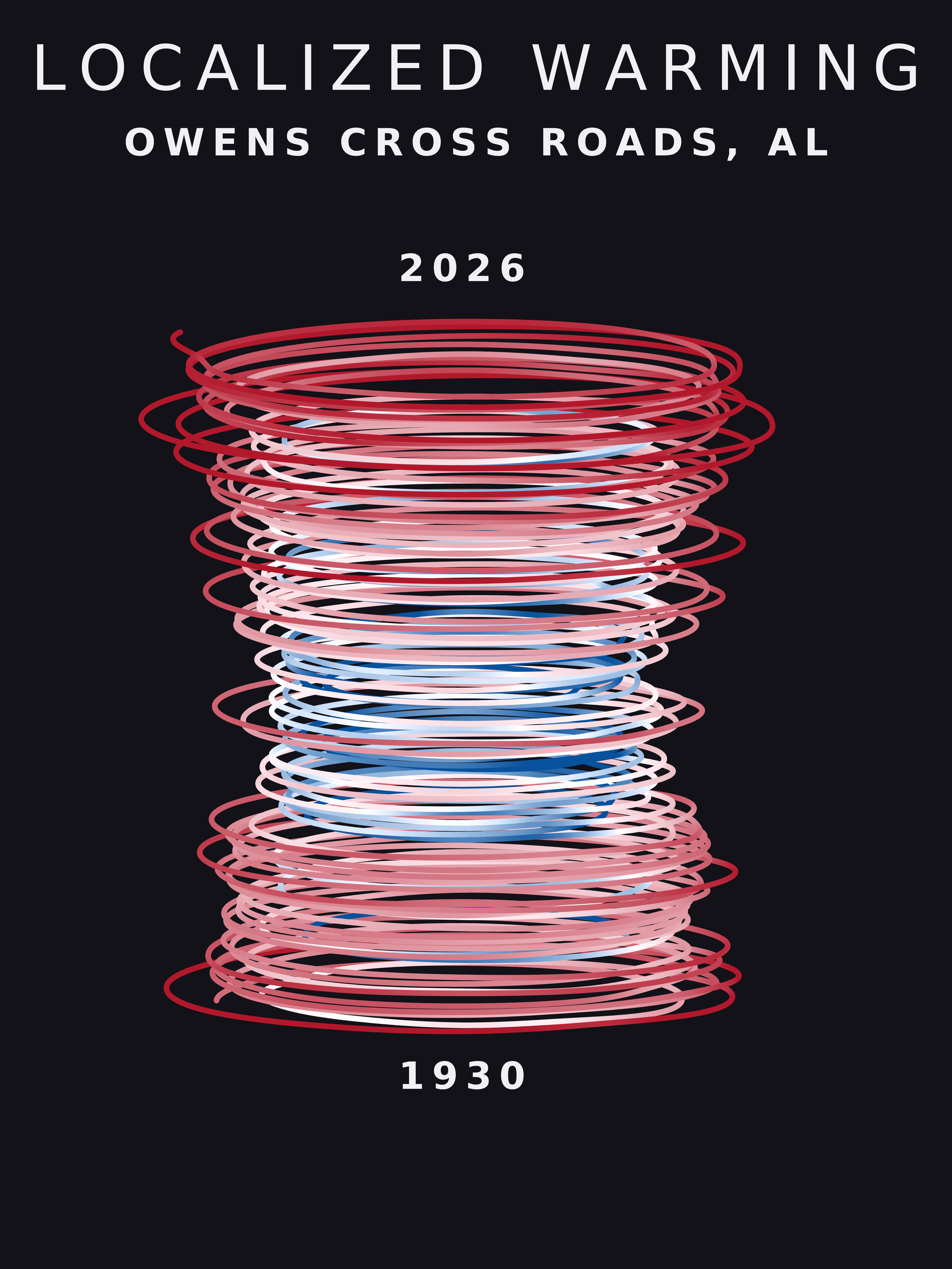 Temperature anomaly spiral for Owens Cross Roads, Alabama