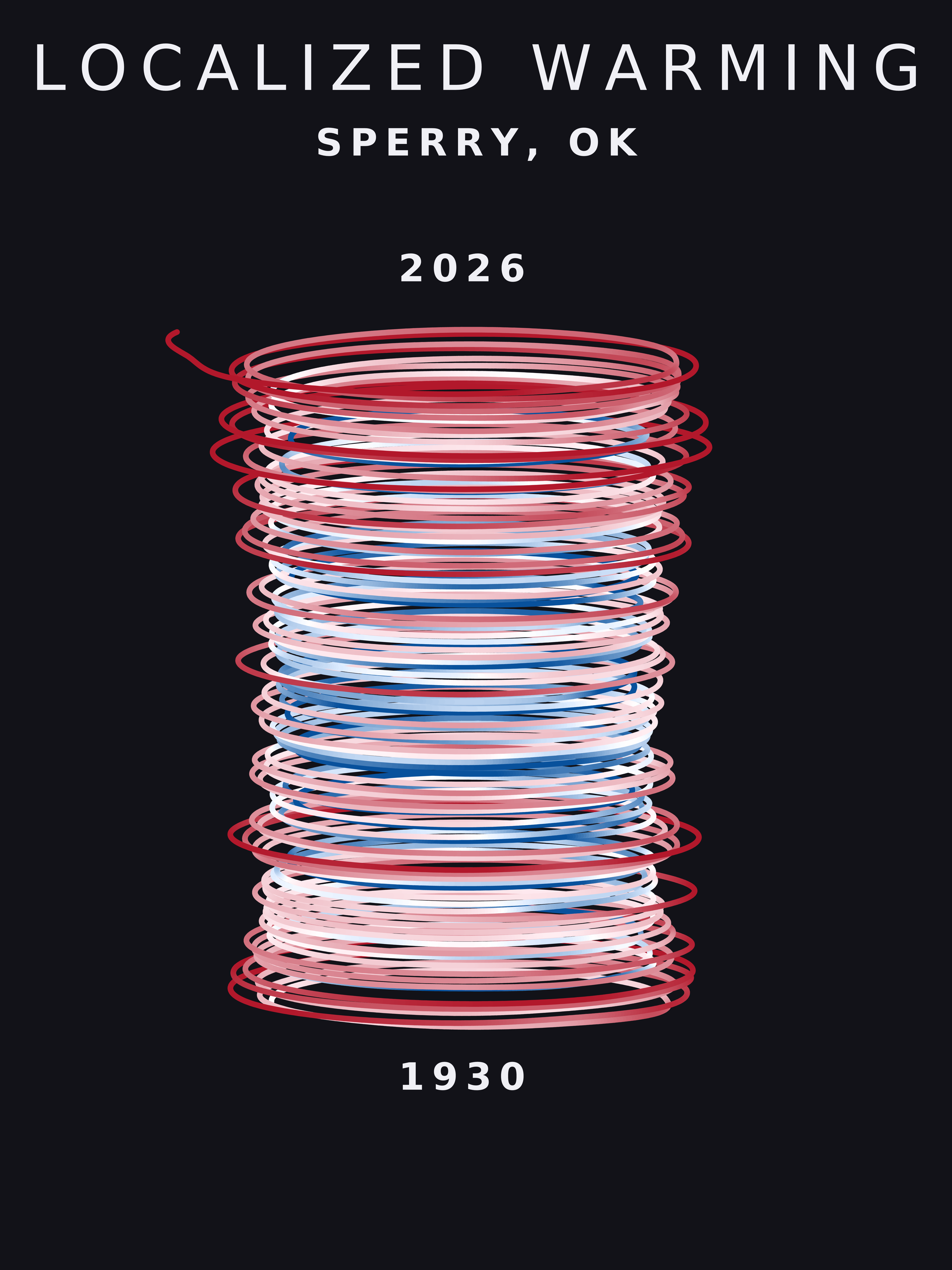 Temperature anomaly spiral for Sperry, Oklahoma