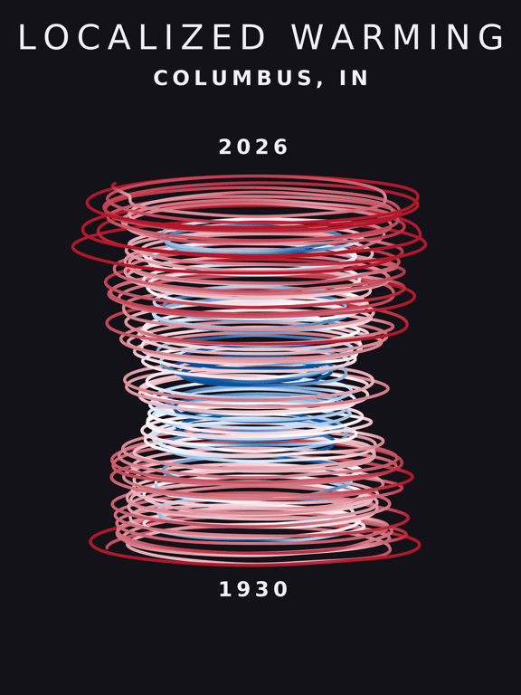 Temperature anomaly spiral for Columbus, Indiana