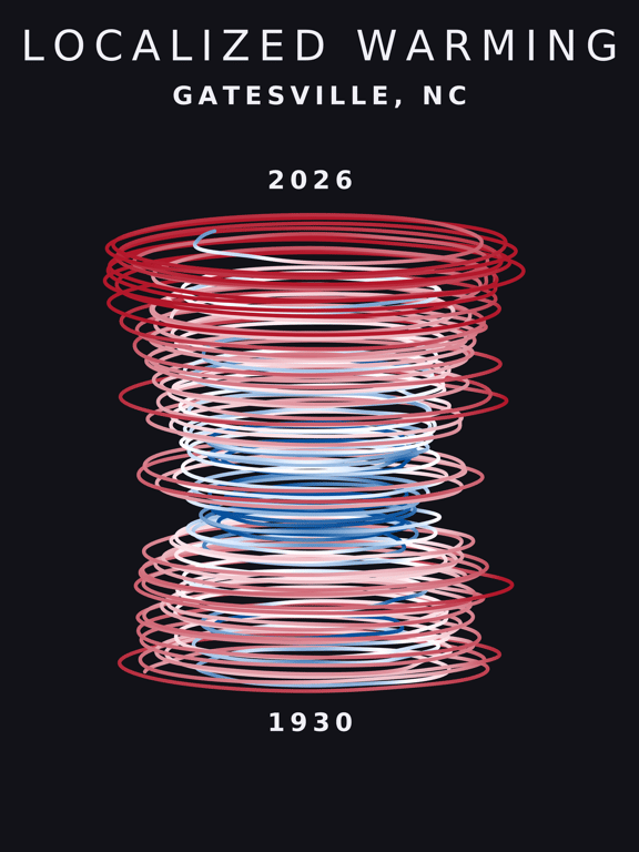 Temperature anomaly spiral for Gatesville, North Carolina