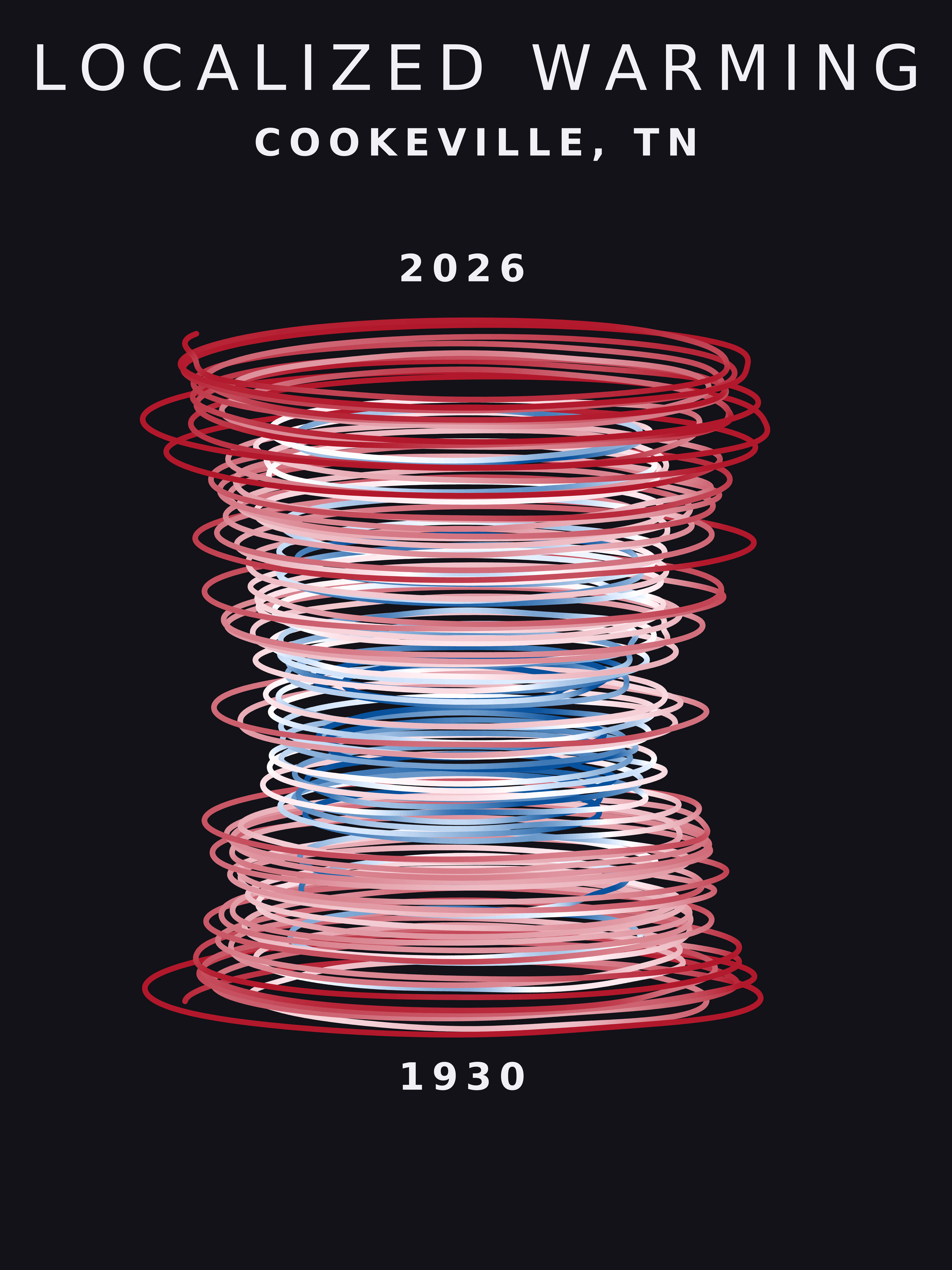 Temperature anomaly spiral for Cookeville, Tennessee