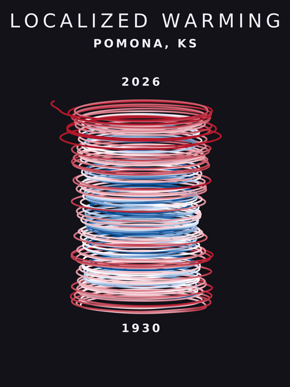 Temperature anomaly spiral for Pomona, Kansas