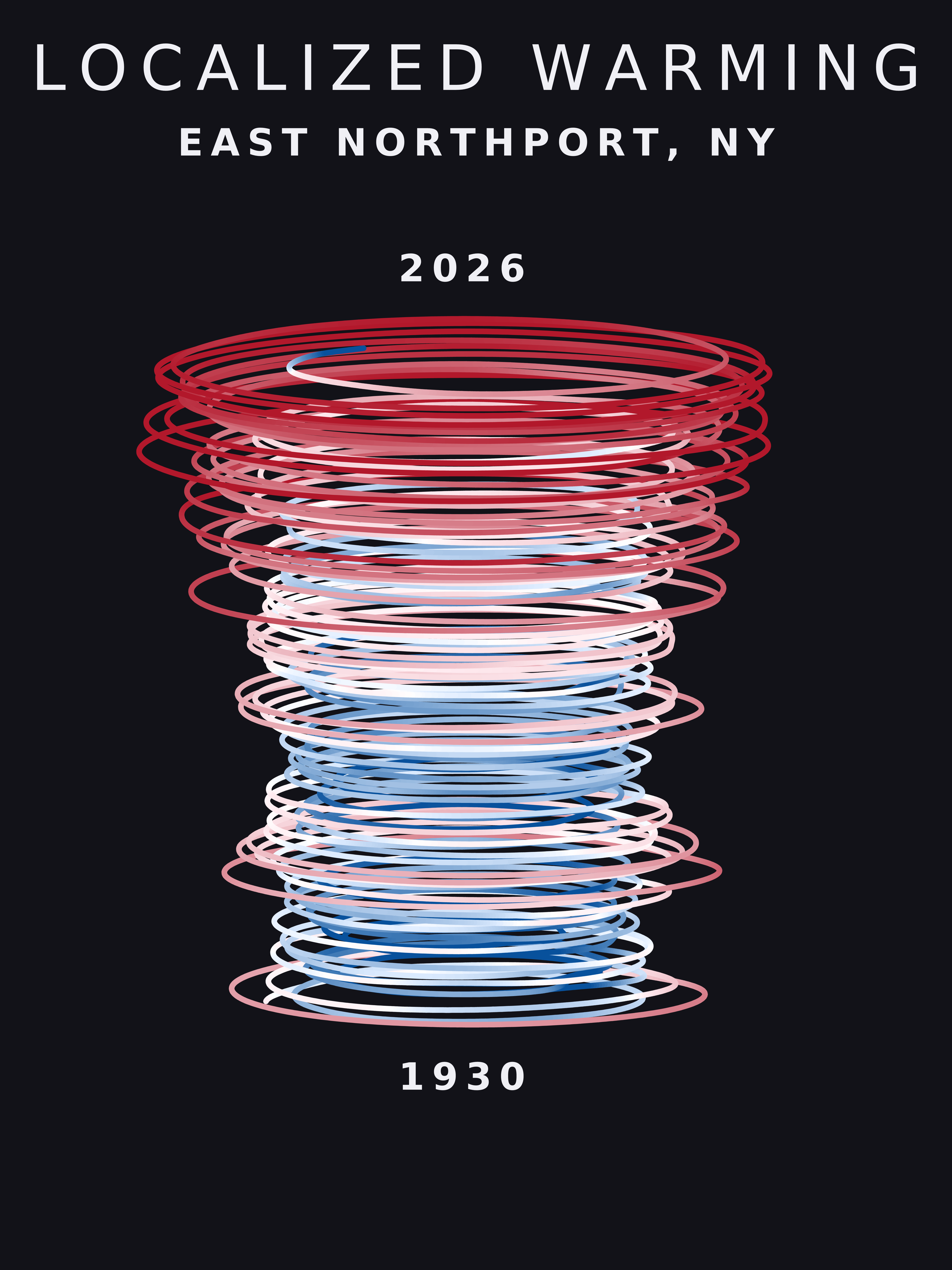 Temperature anomaly spiral for East Northport, New York