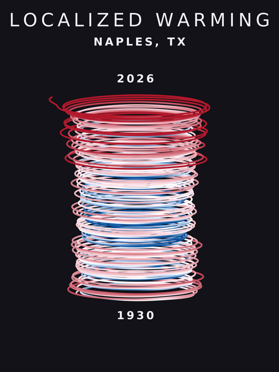 Temperature anomaly spiral for Naples, Texas