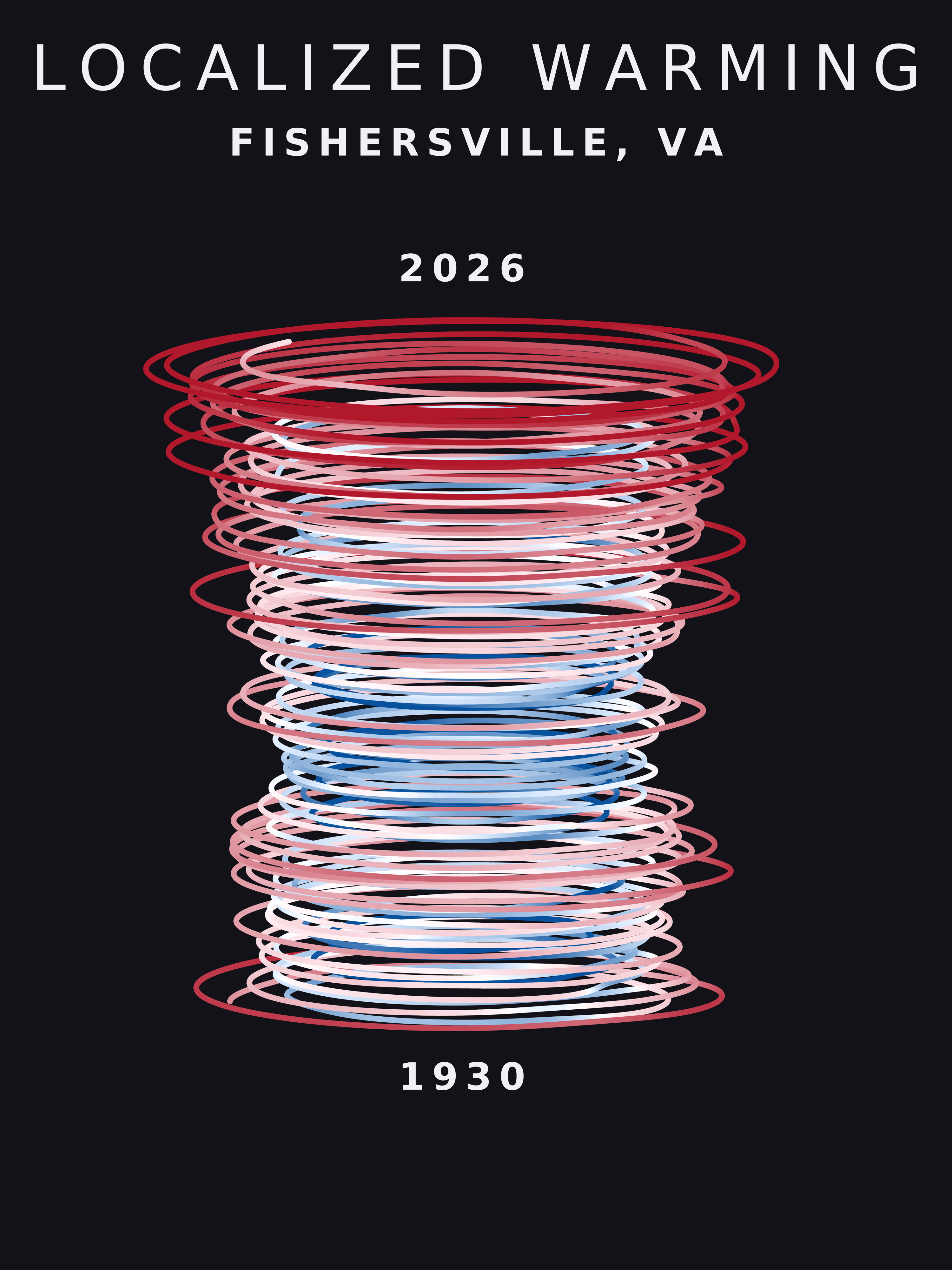 Temperature anomaly spiral for Fishersville, Virginia