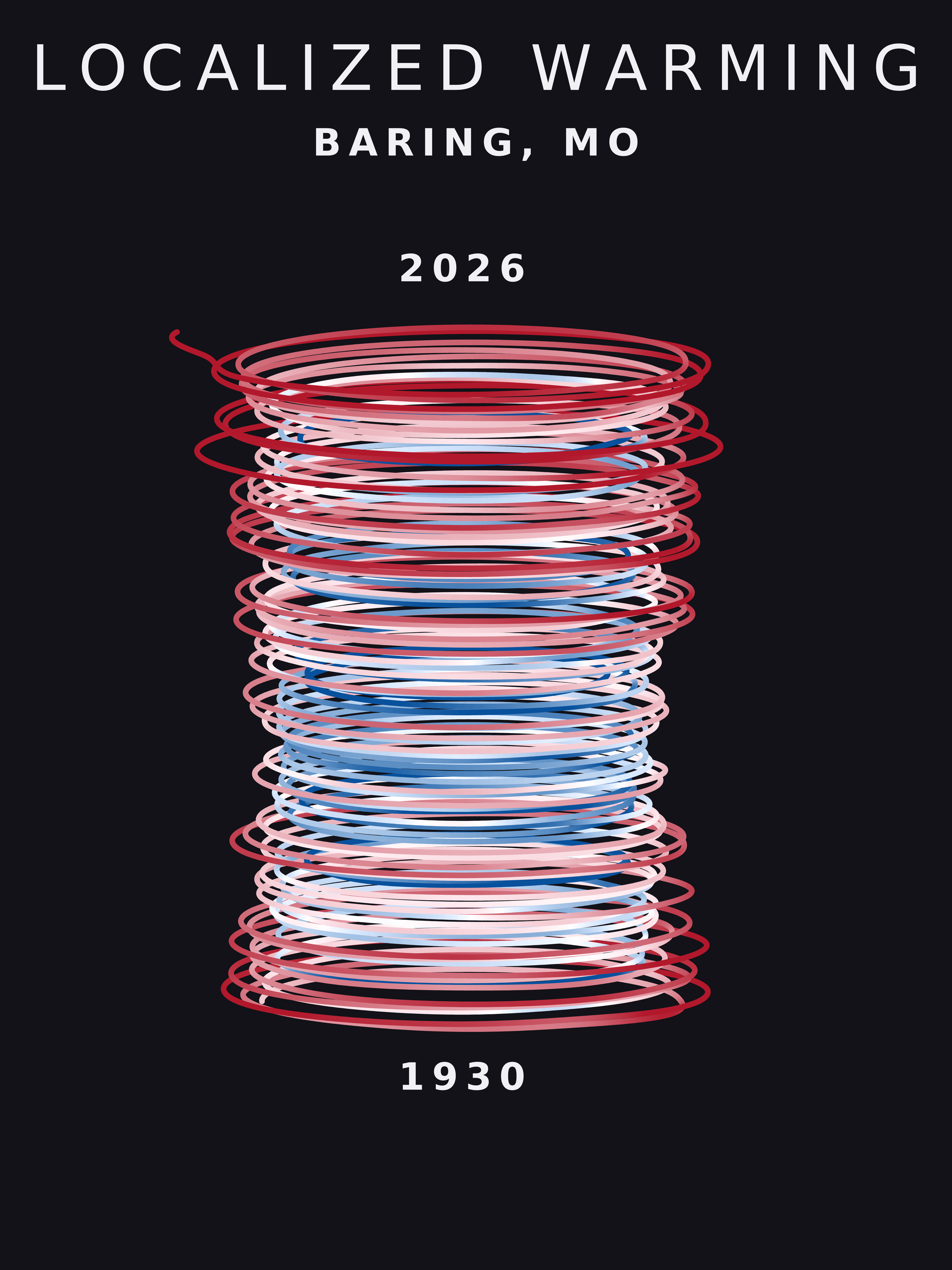 Temperature anomaly spiral for Baring, Missouri