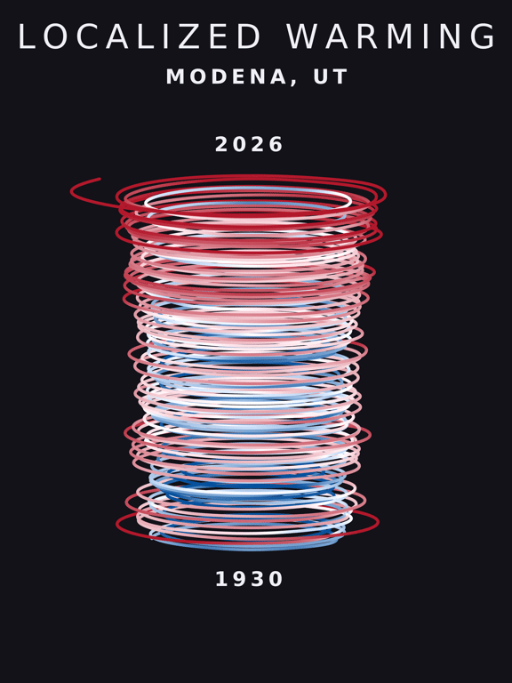 Temperature anomaly spiral for Modena, Utah