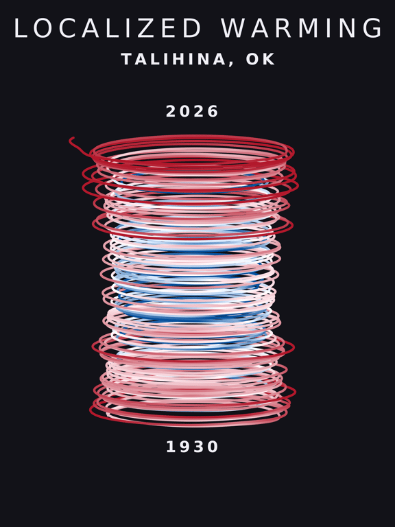 Temperature anomaly spiral for Talihina, Oklahoma