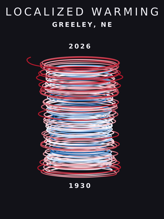 Temperature anomaly spiral for Greeley, Nebraska