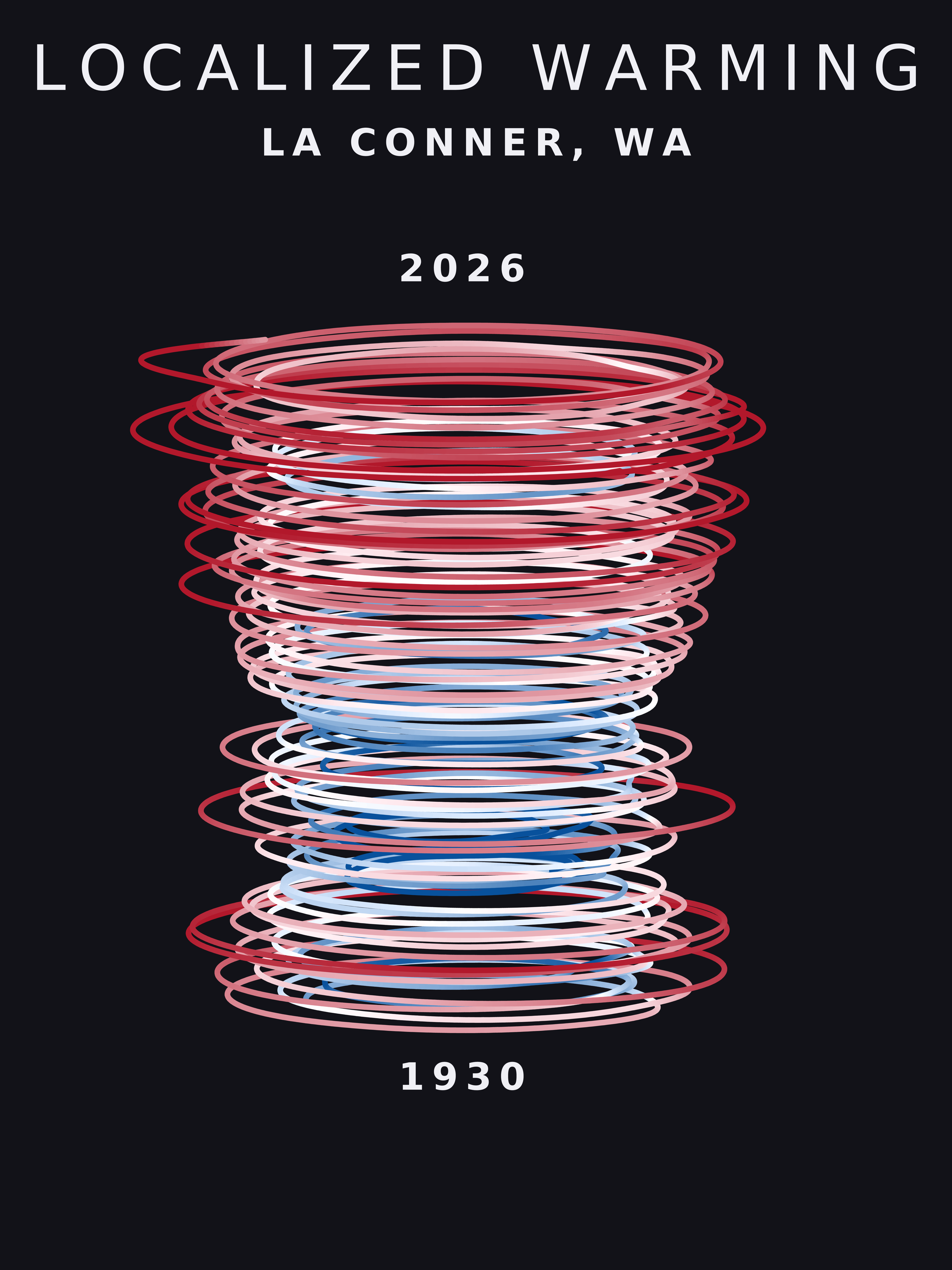 Temperature anomaly spiral for La Conner, Washington
