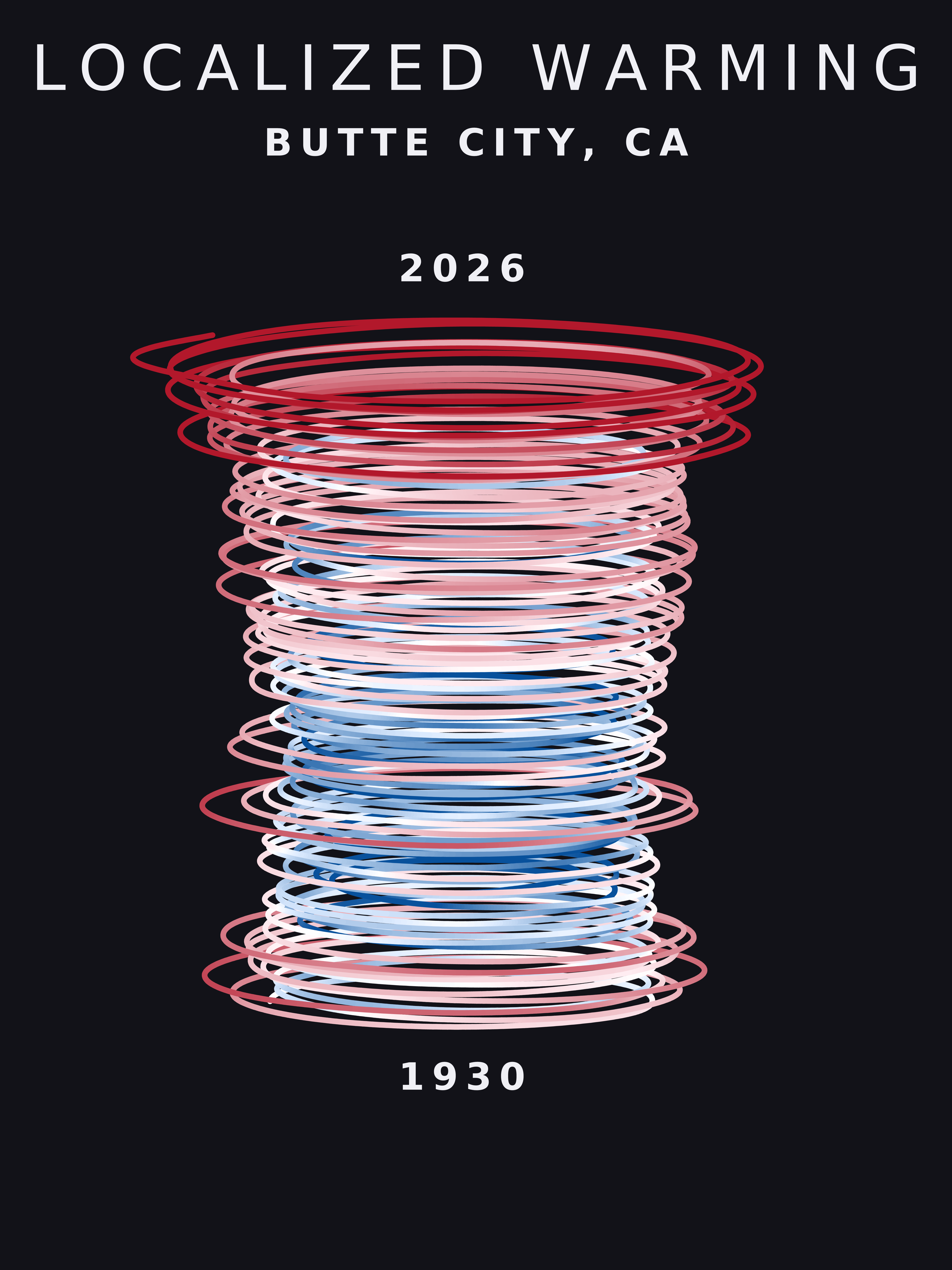 Temperature anomaly spiral for Butte City, California