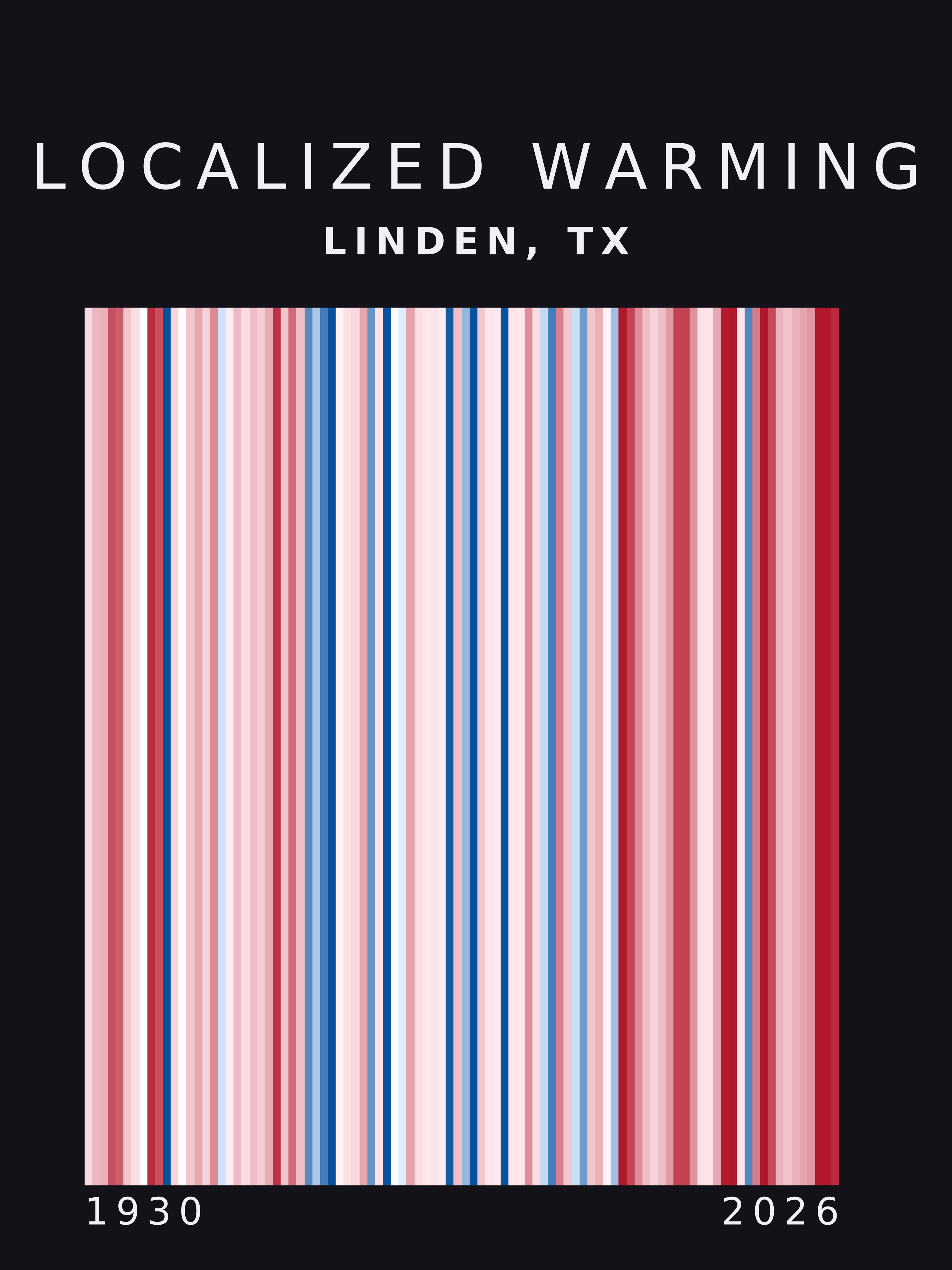 Warming stripes for Linden, Texas