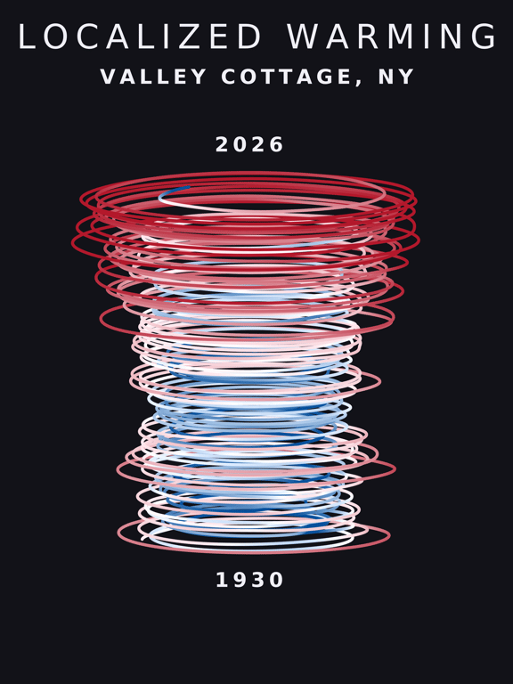 Temperature anomaly spiral for Valley Cottage, New York