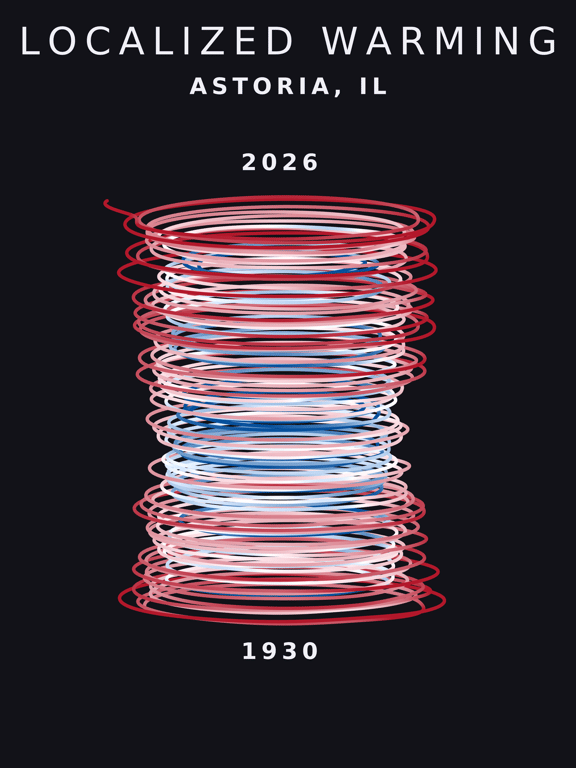 Temperature anomaly spiral for Astoria, Illinois