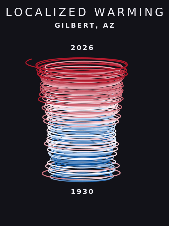 Temperature anomaly spiral for Gilbert, Arizona