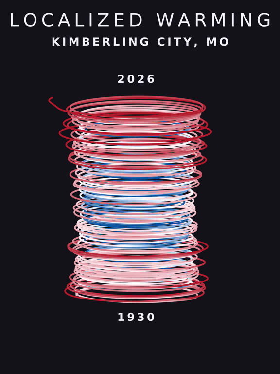 Temperature anomaly spiral for Kimberling City, Missouri
