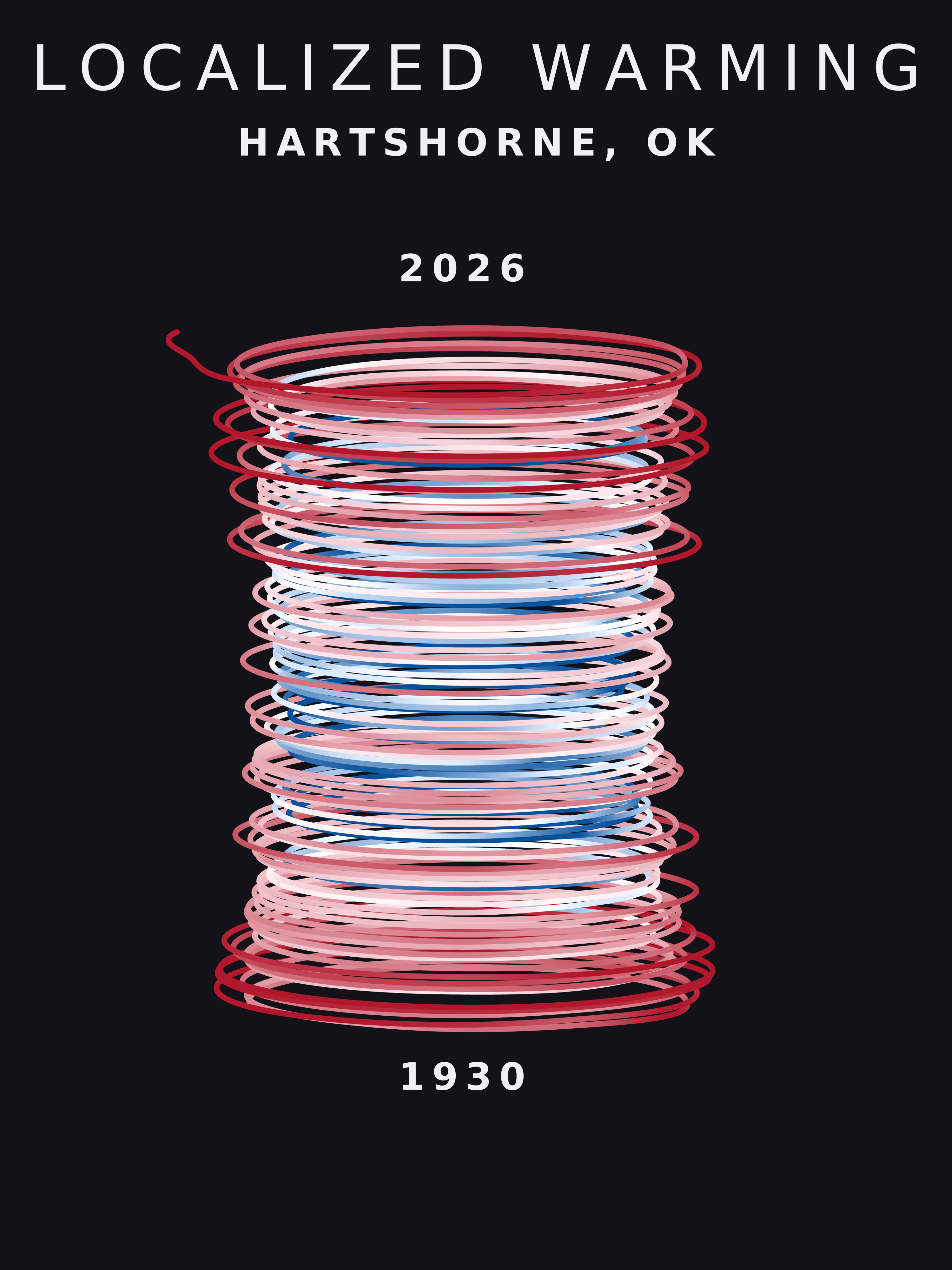 Temperature anomaly spiral for Hartshorne, Oklahoma