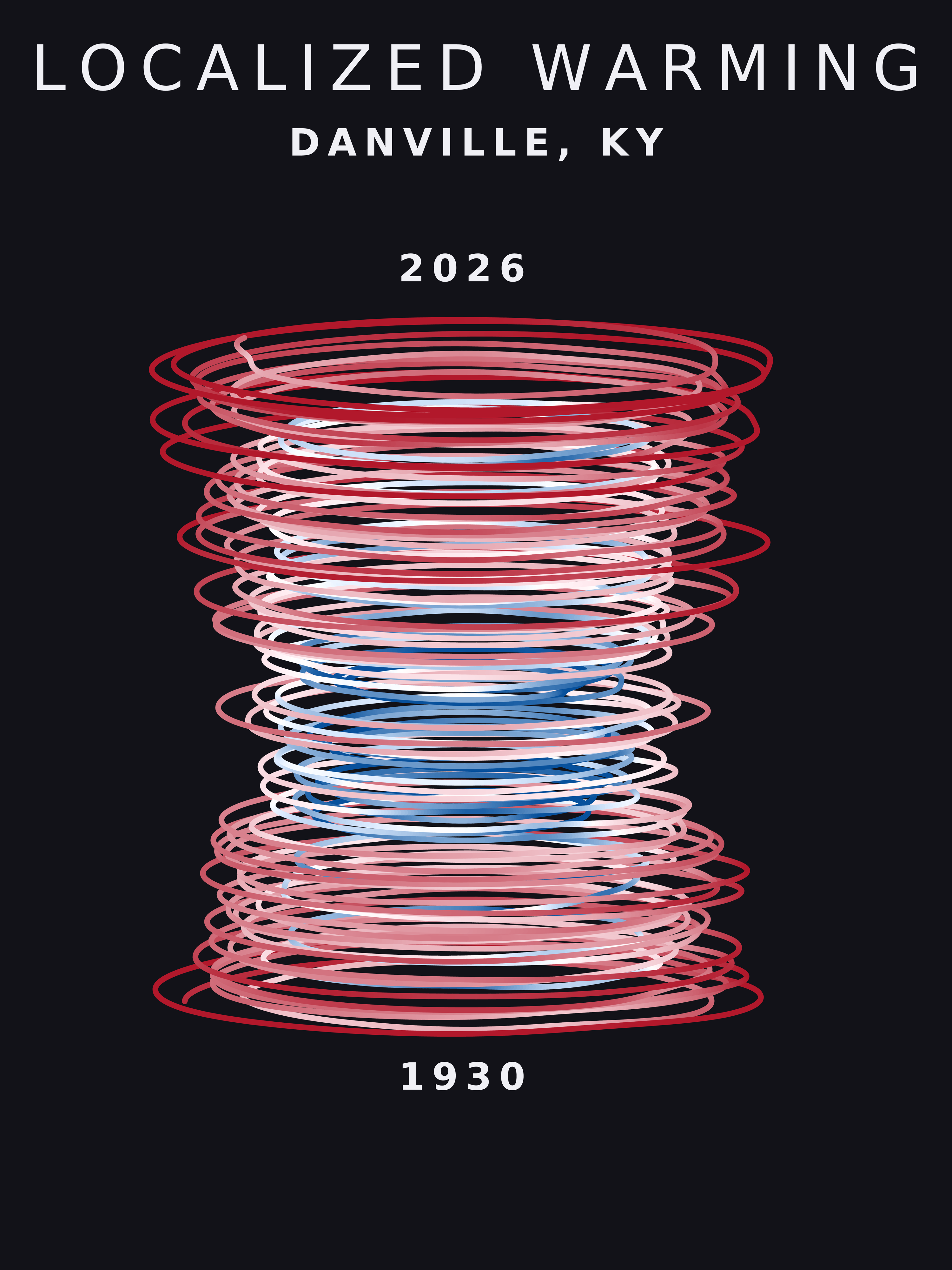 Temperature anomaly spiral for Danville, Kentucky
