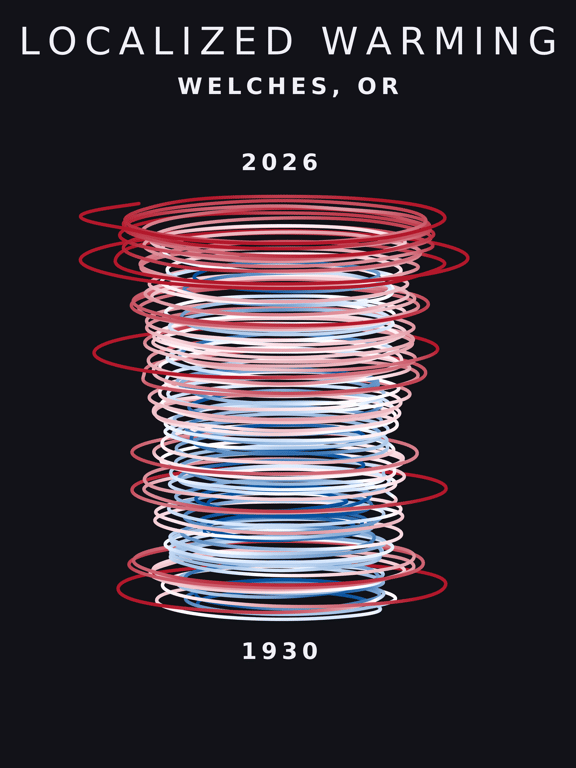 Temperature anomaly spiral for Welches, Oregon