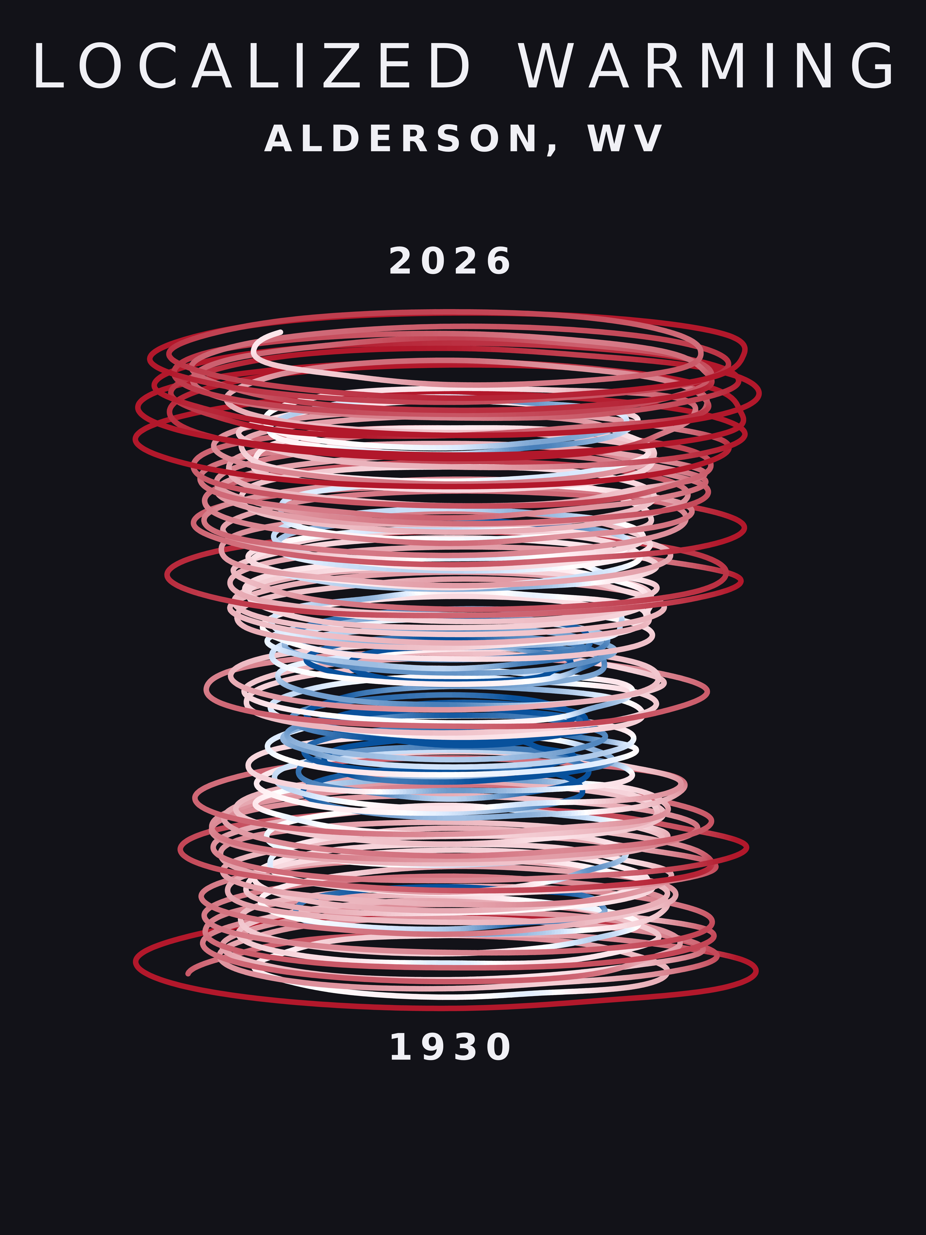 Temperature anomaly spiral for Alderson, West Virginia