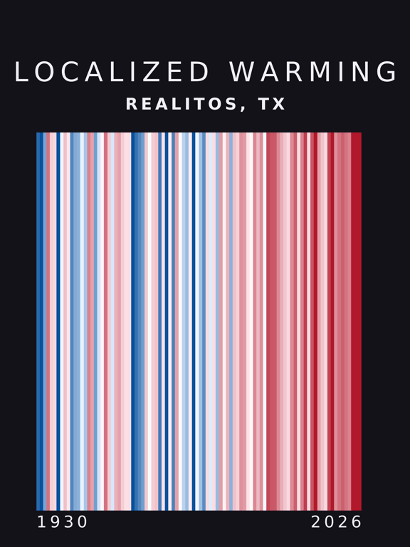 Warming stripes for Realitos, Texas