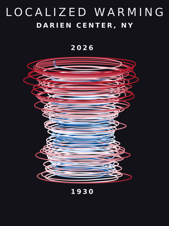 Temperature anomaly spiral for Darien Center, New York