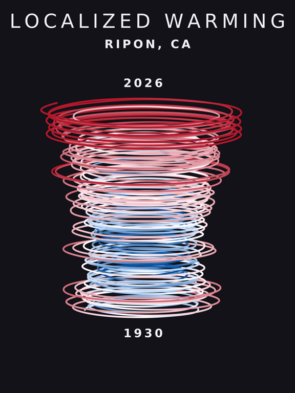 Temperature anomaly spiral for Ripon, California