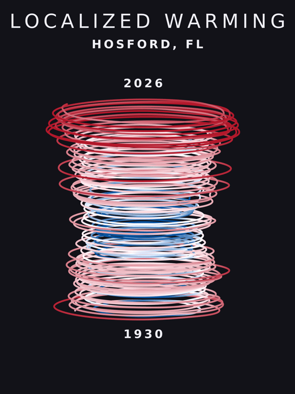 Temperature anomaly spiral for Hosford, Florida