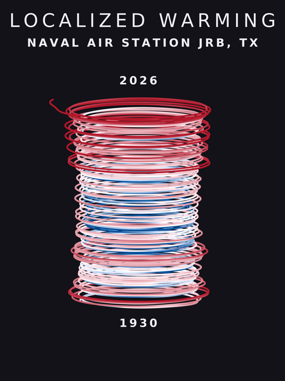 Temperature anomaly spiral for Naval Air Station Jrb, Texas