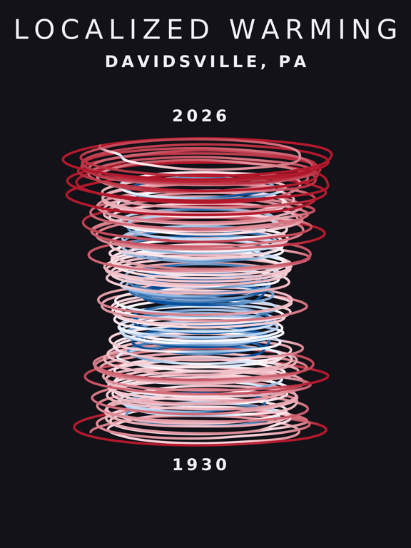 Temperature anomaly spiral for Davidsville, Pennsylvania