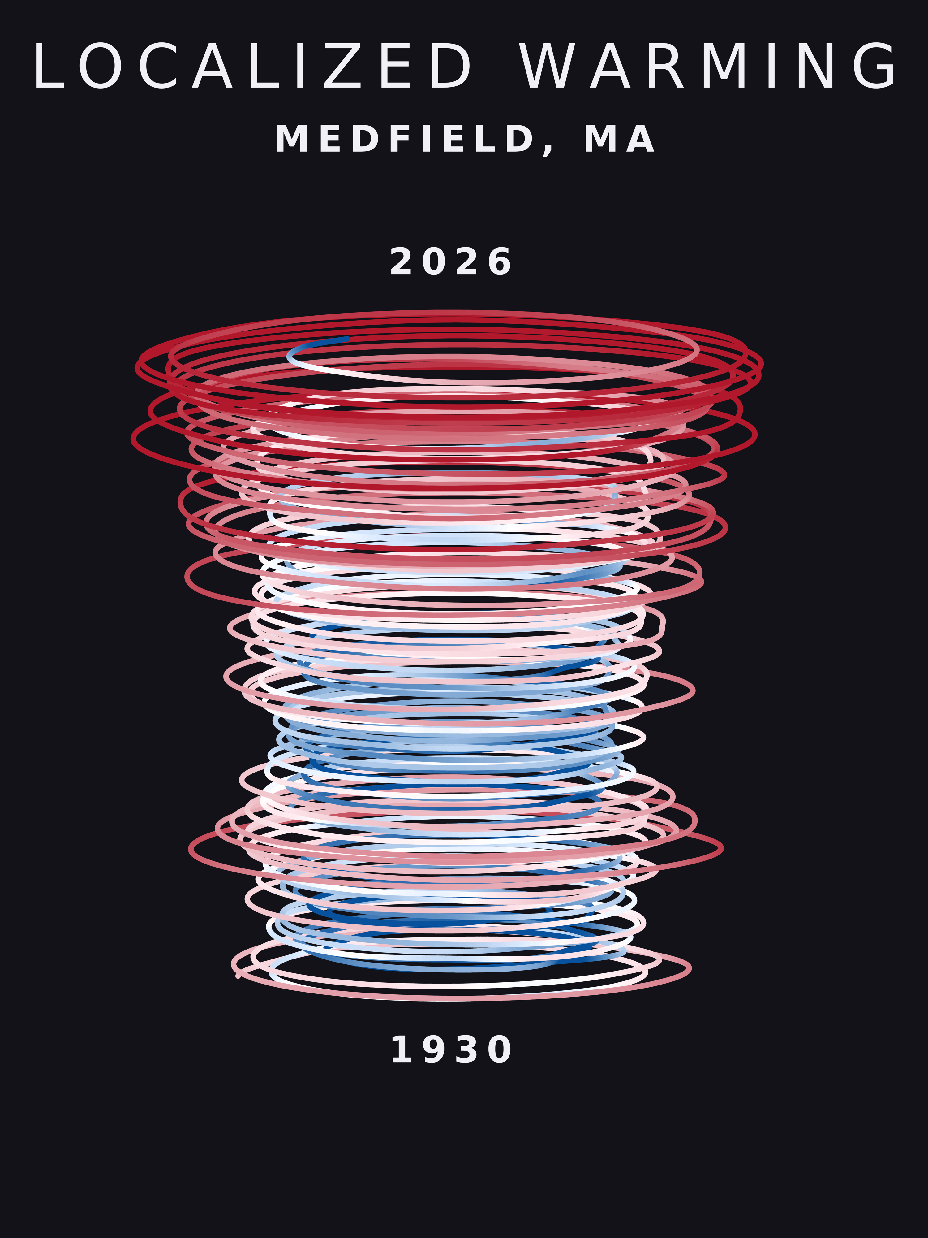 Temperature anomaly spiral for Medfield, Massachusetts