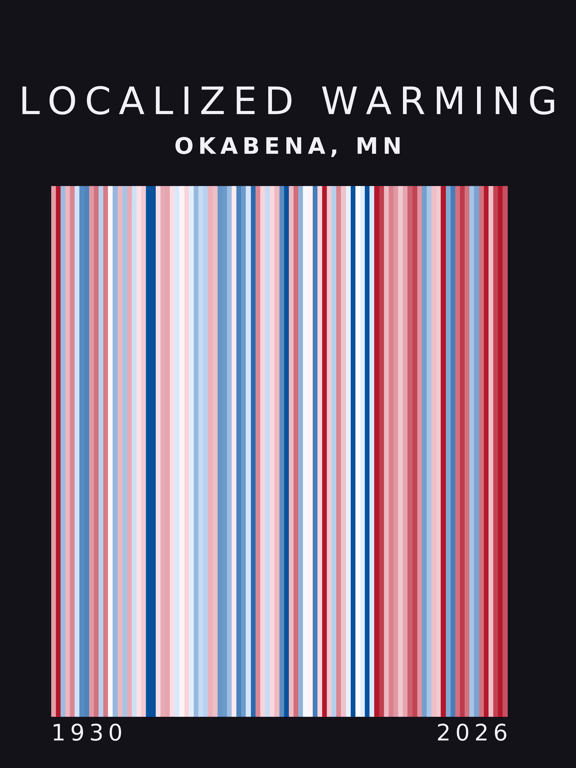 Warming stripes for Okabena, Minnesota