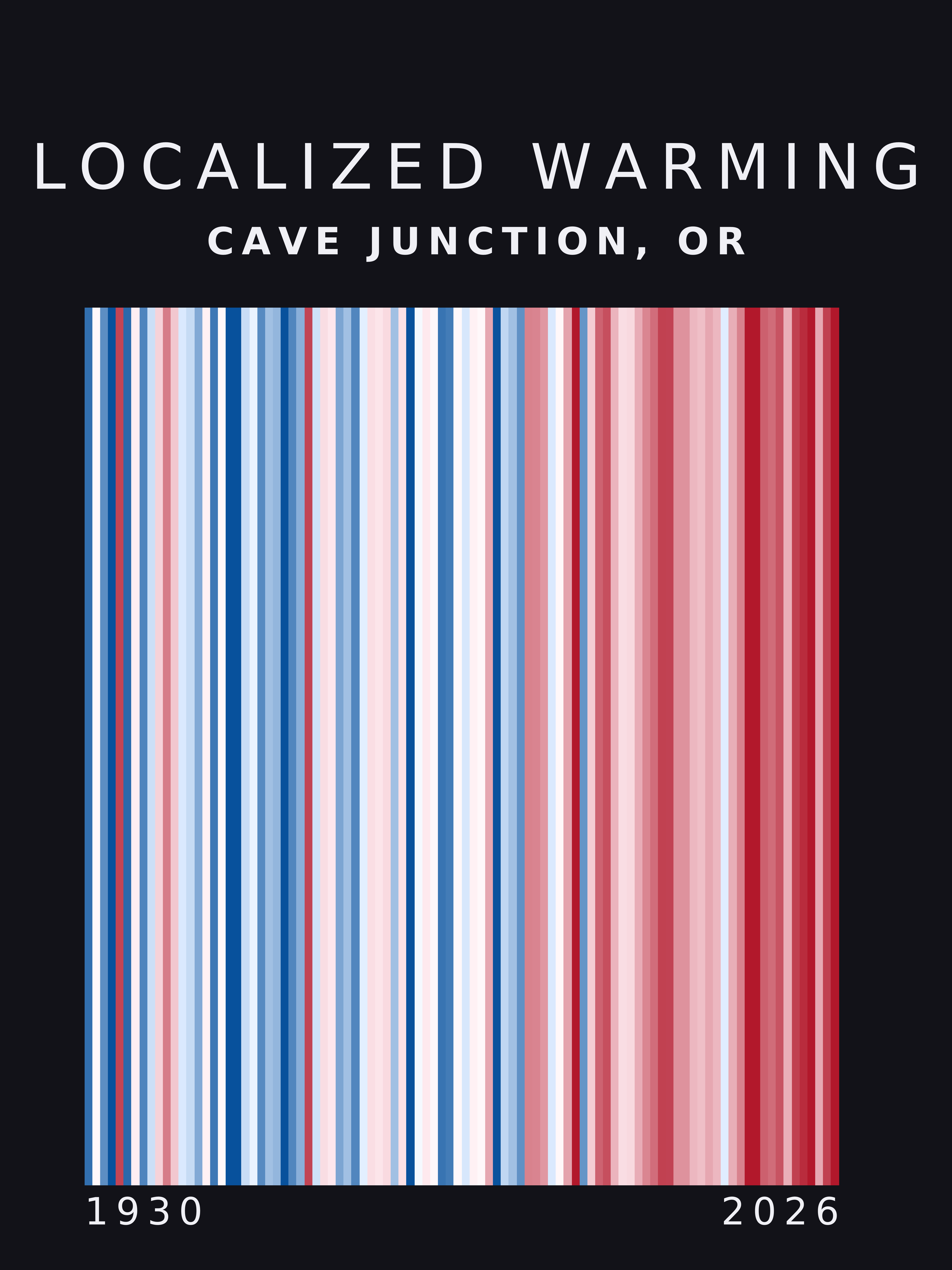 Warming stripes for Cave Junction, Oregon