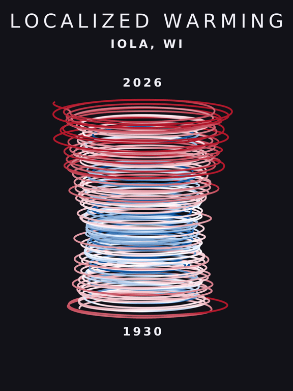 Temperature anomaly spiral for Iola, Wisconsin