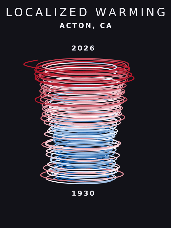 Temperature anomaly spiral for Acton, California