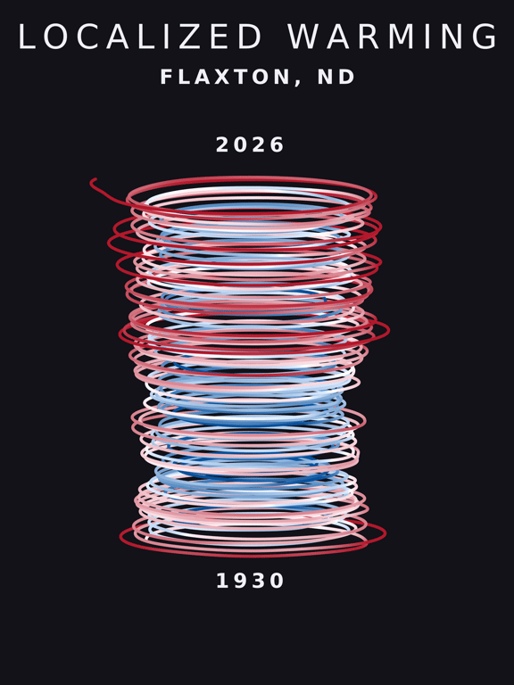 Temperature anomaly spiral for Flaxton, North Dakota