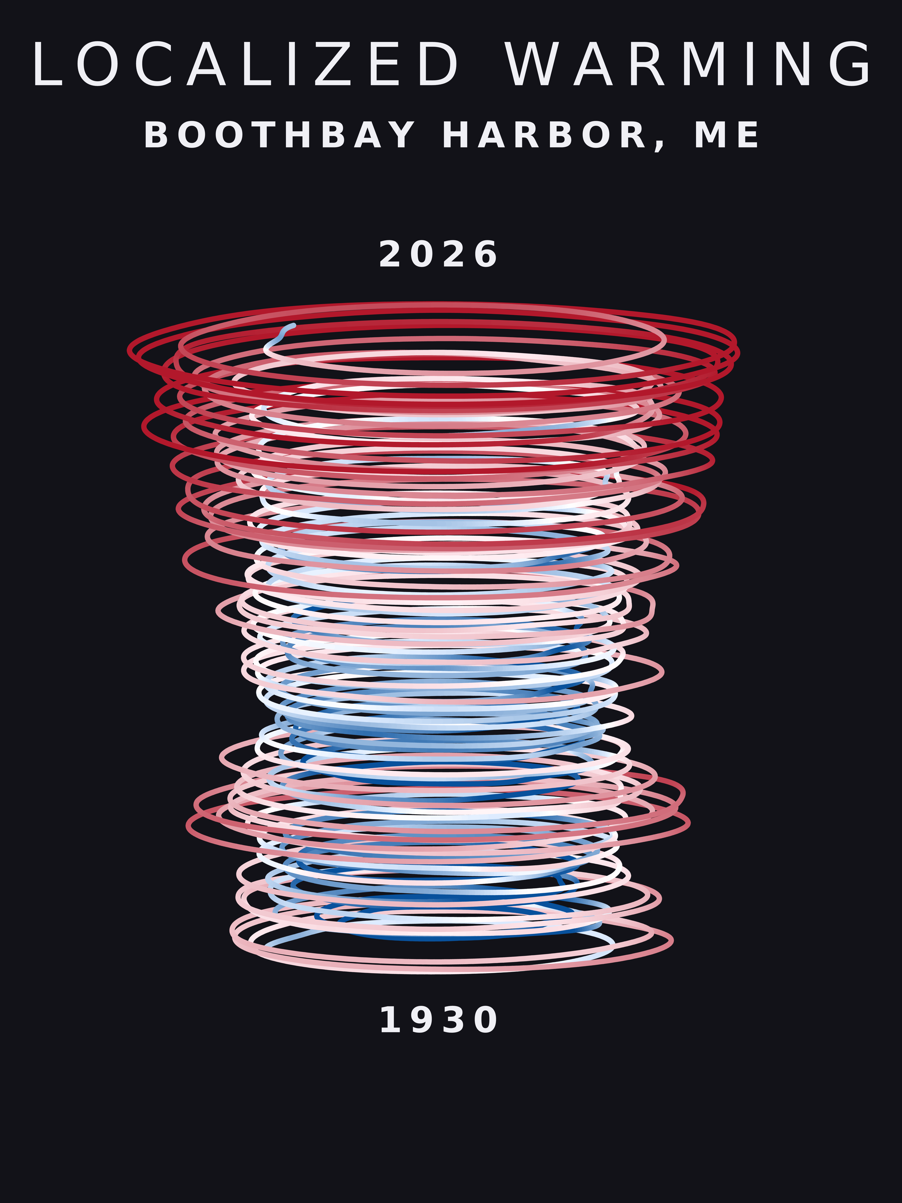 Temperature anomaly spiral for Boothbay Harbor, Maine