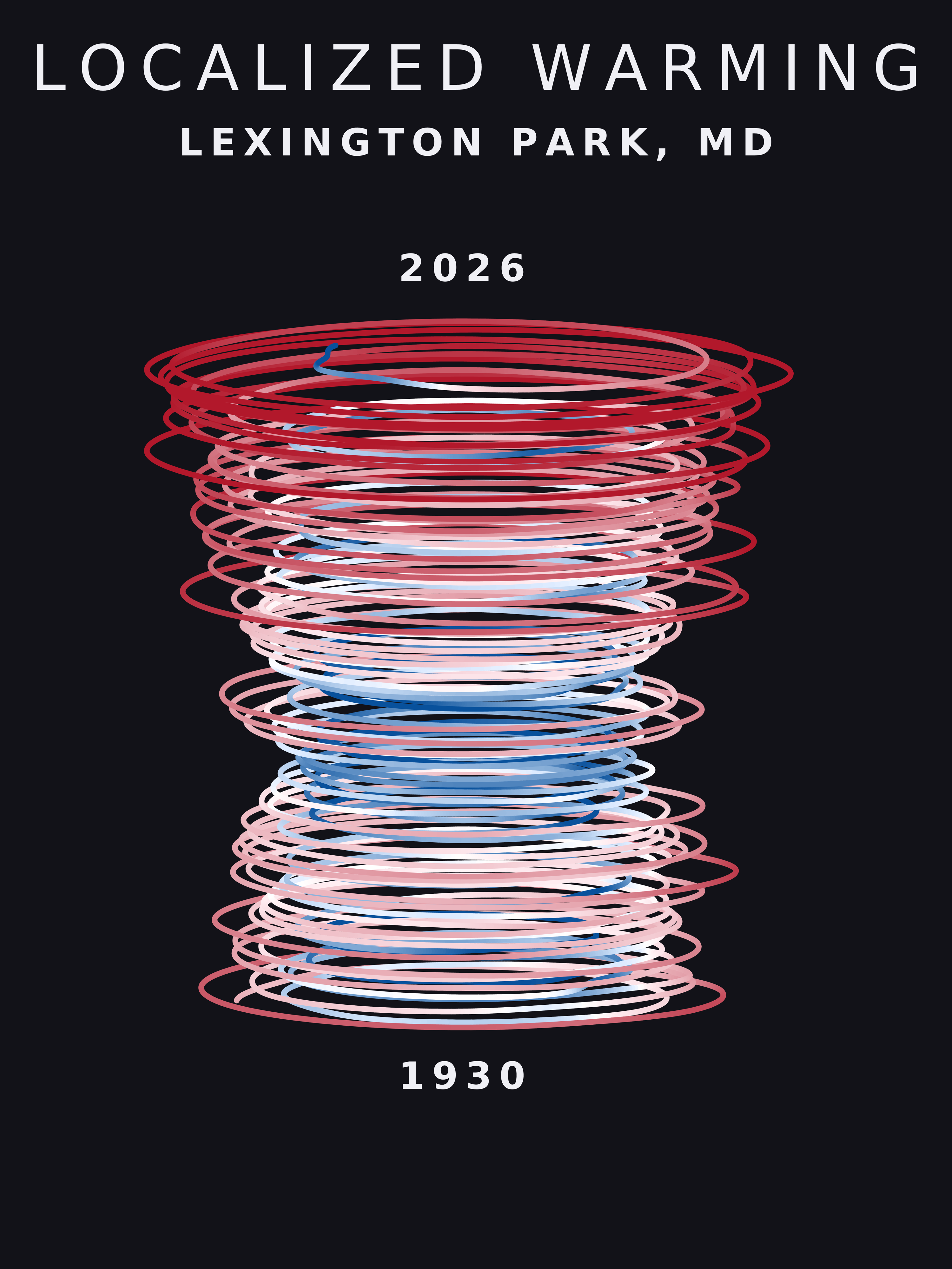 Temperature anomaly spiral for Lexington Park, Maryland