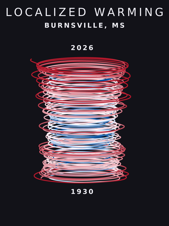Temperature anomaly spiral for Burnsville, Mississippi