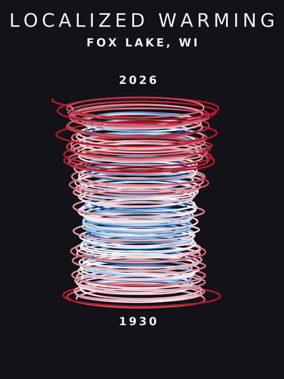 Temperature anomaly spiral for Fox Lake, Wisconsin