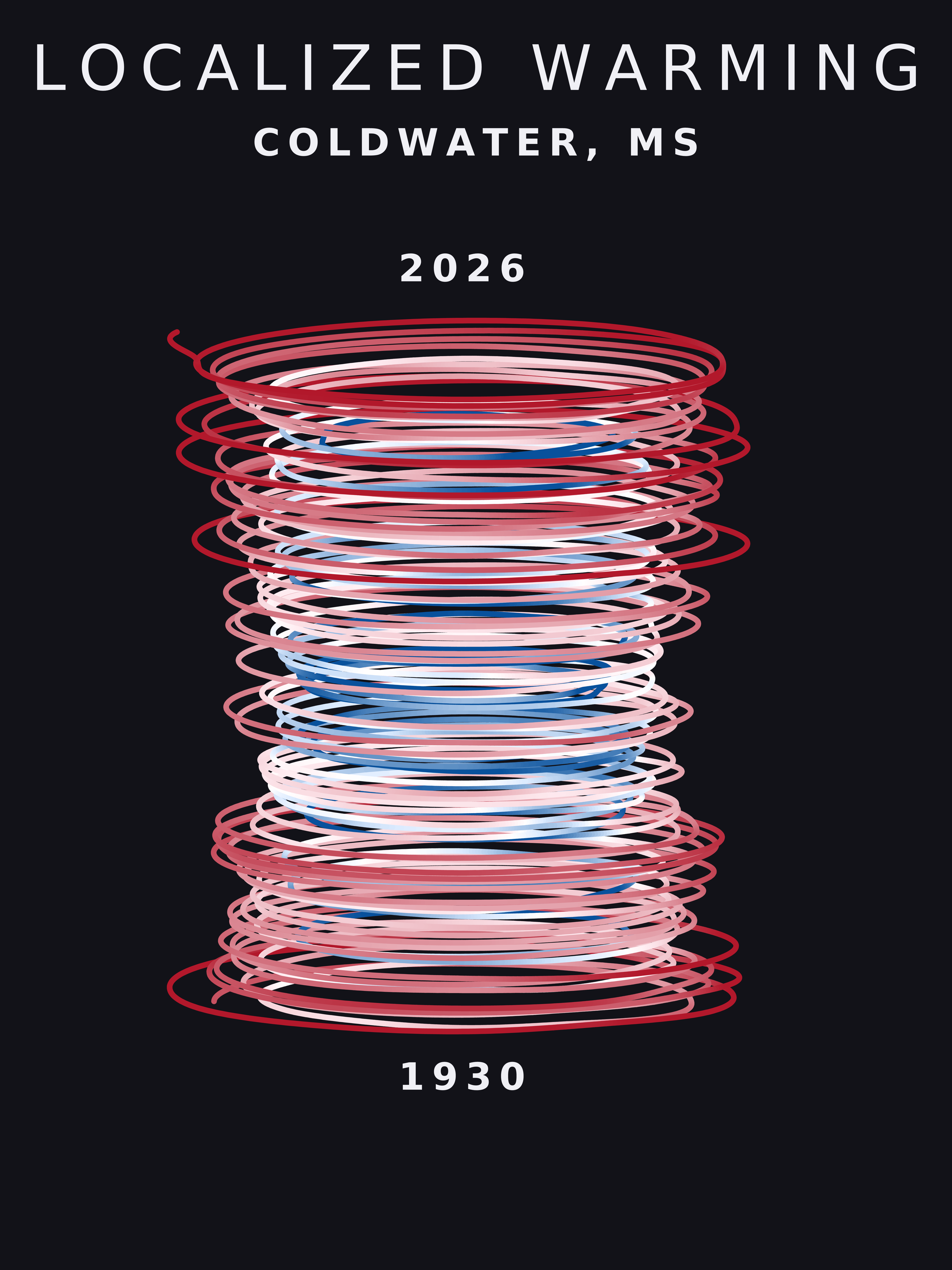 Temperature anomaly spiral for Coldwater, Mississippi