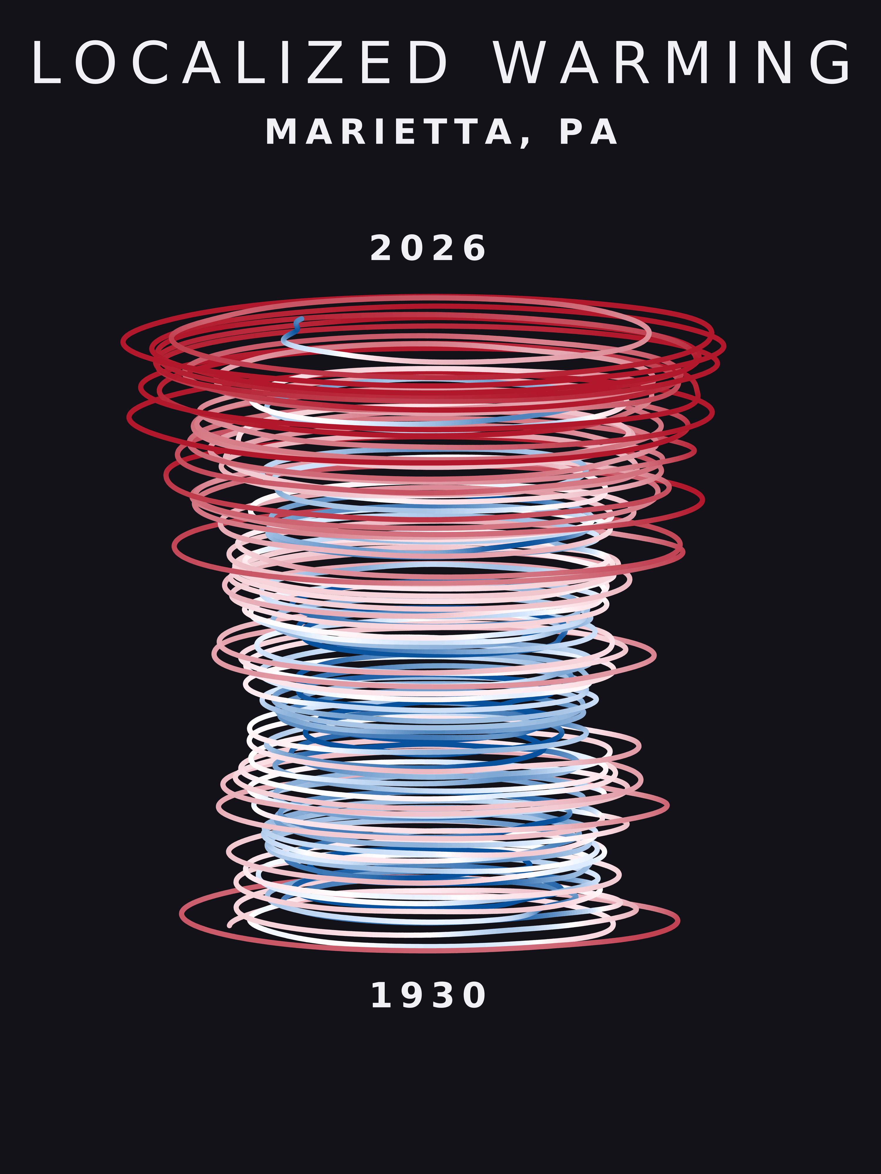 Temperature anomaly spiral for Marietta, Pennsylvania