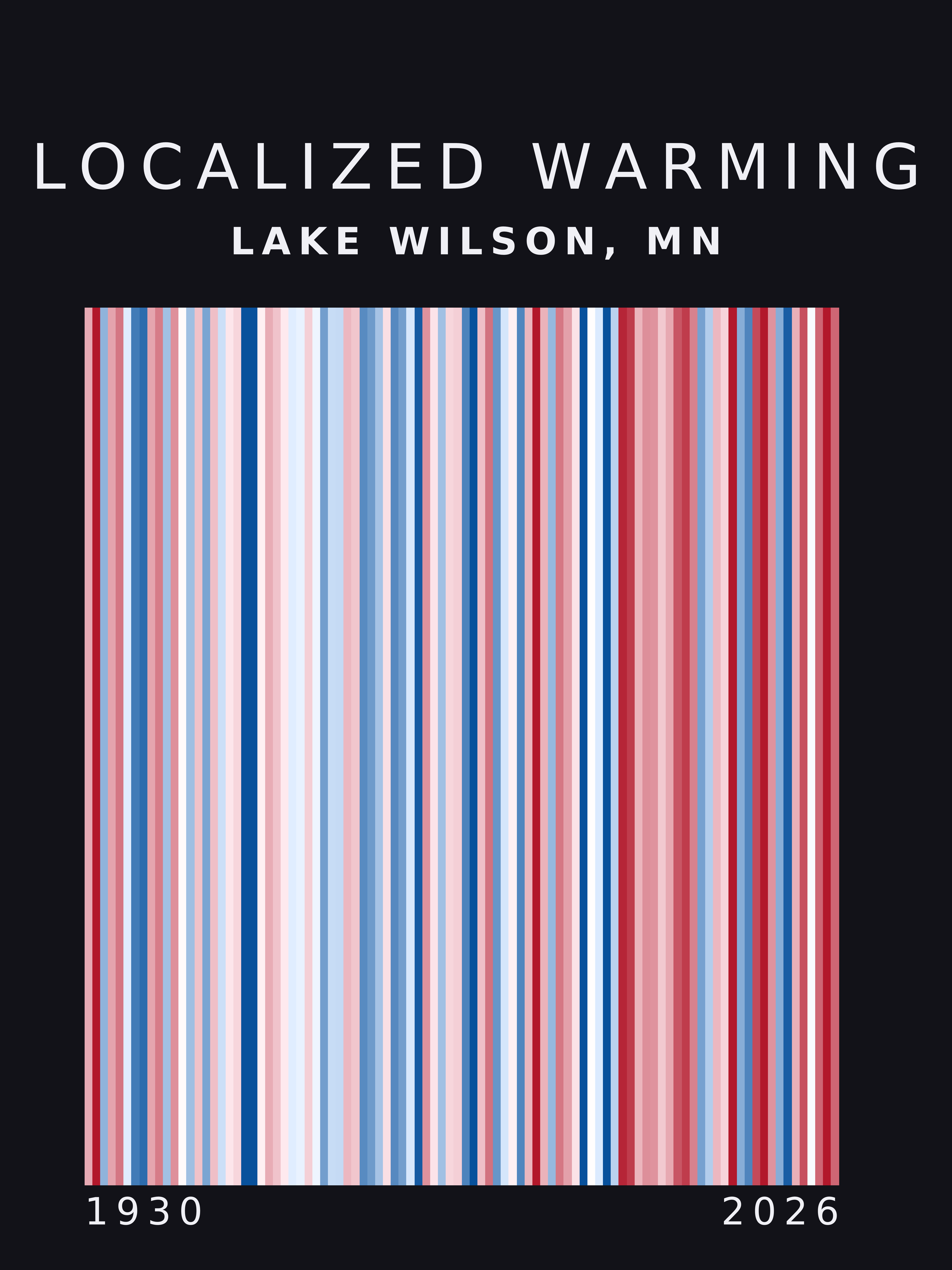Warming stripes for Lake Wilson, Minnesota