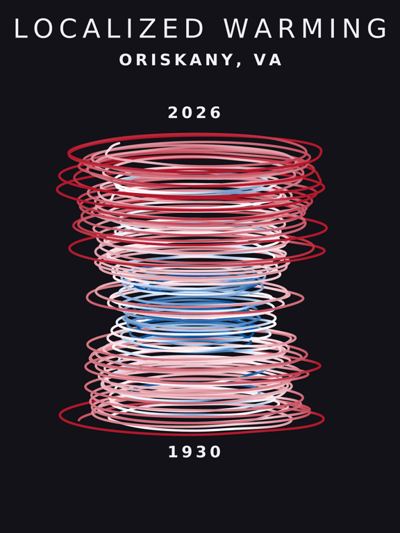 Temperature anomaly spiral for Oriskany, Virginia