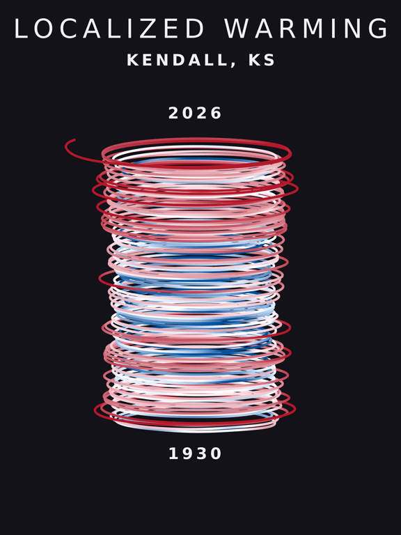 Temperature anomaly spiral for Kendall, Kansas