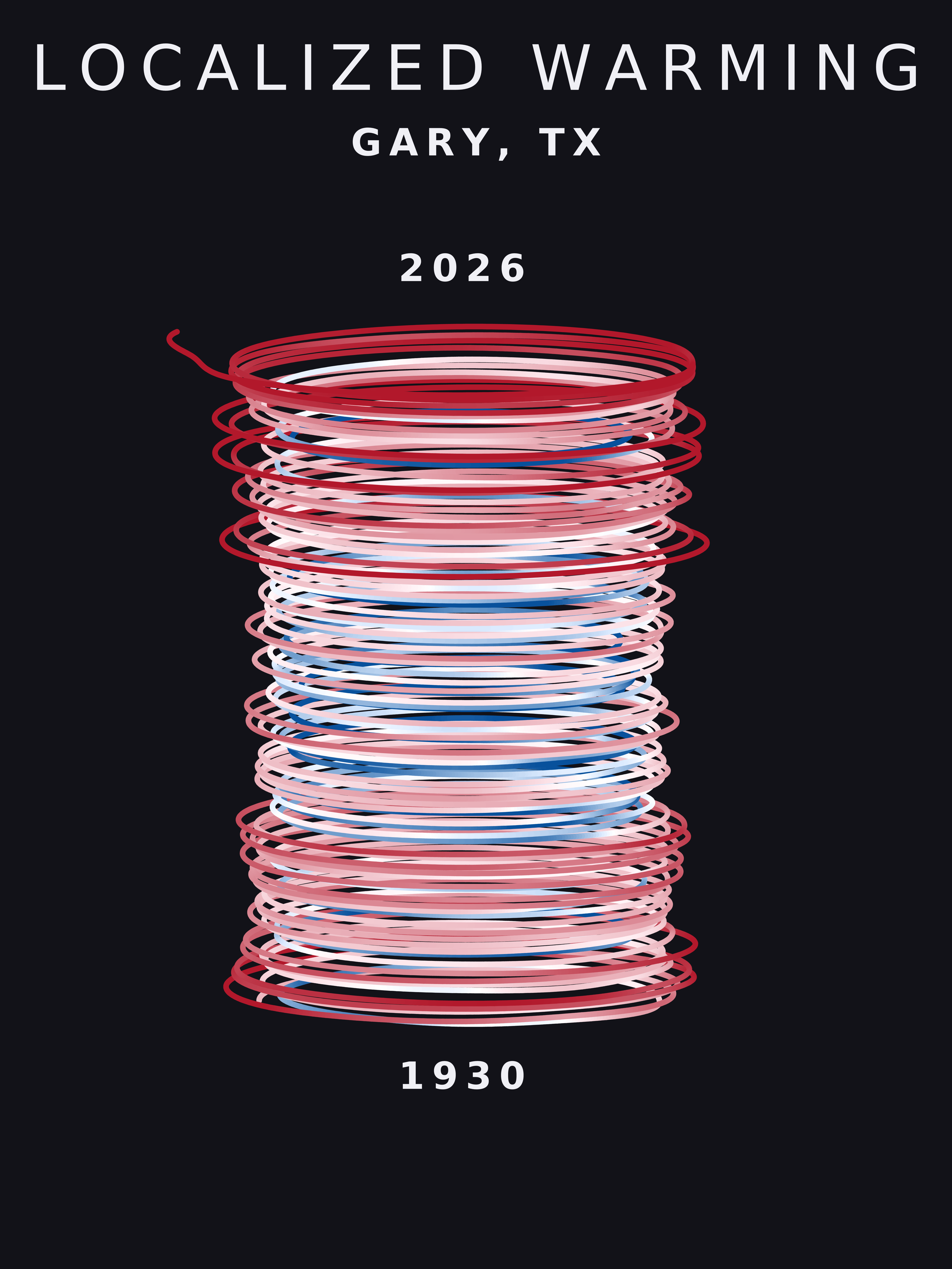 Temperature anomaly spiral for Gary, Texas